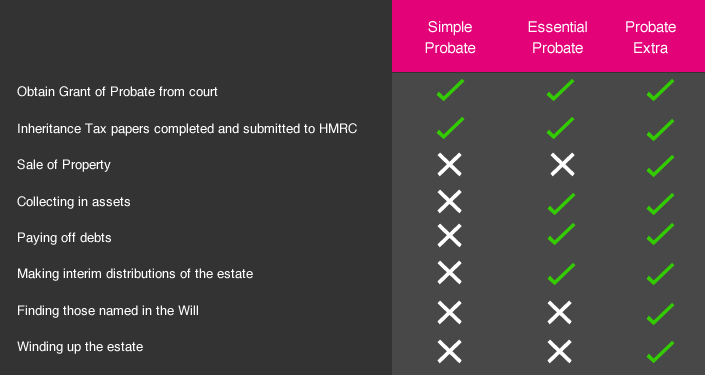 _hadleys-compare-probate-services